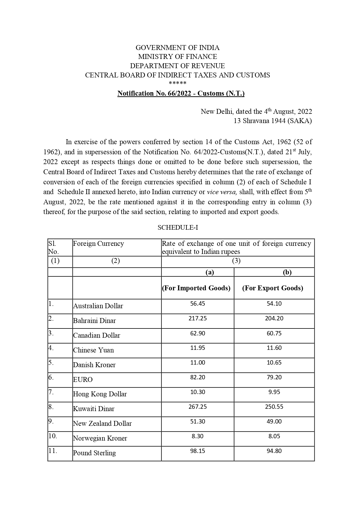 CBIC notifies exchange rates for conversion of foreign currencies – CA Cult